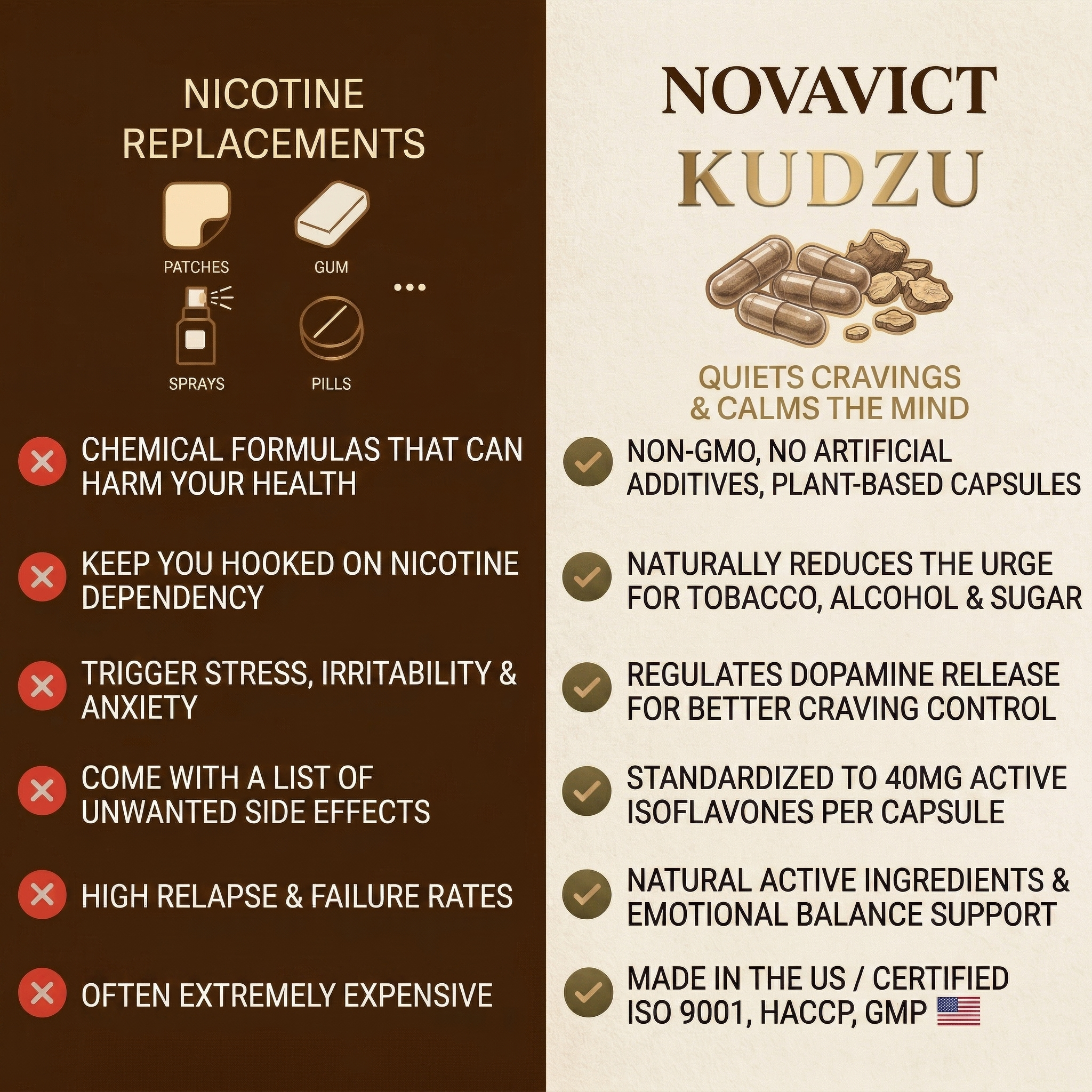 KUDZU • 40 mg of Isoflavones • 100% Natural
